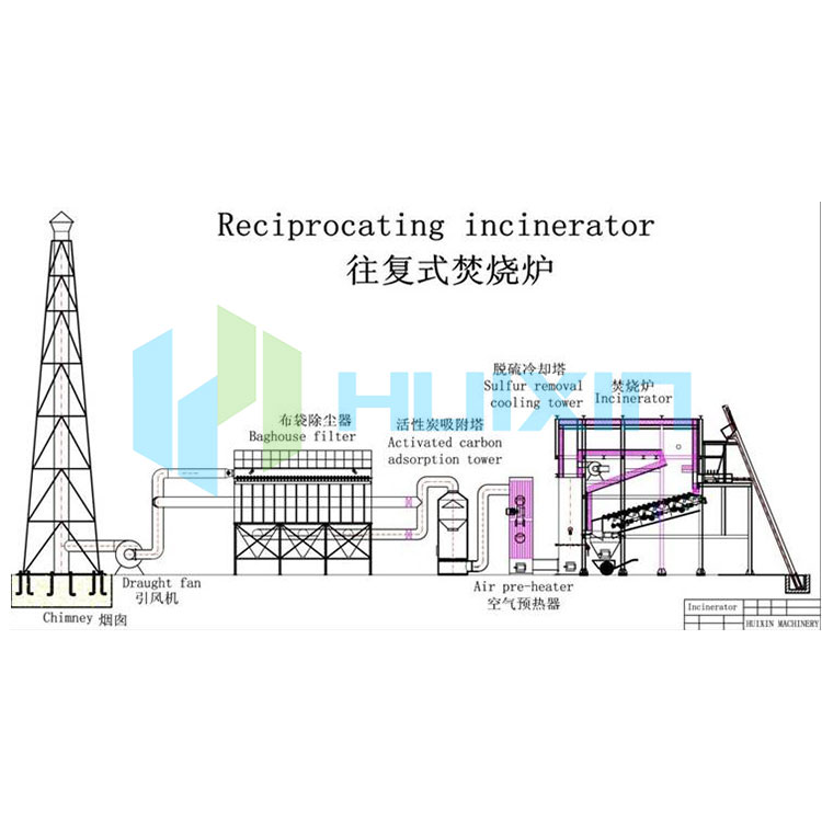 Insinerator Sampah Industri